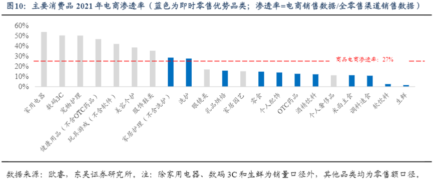 未来三年，即时零售用户要从3亿翻倍至5-6亿，动力来自于哪？