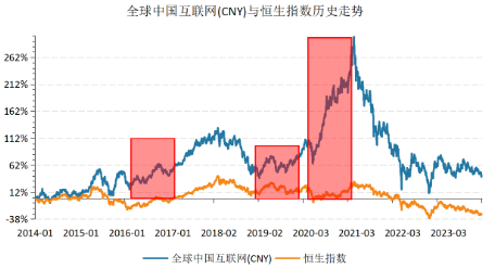 从中概回购潮,看互联网的未来
