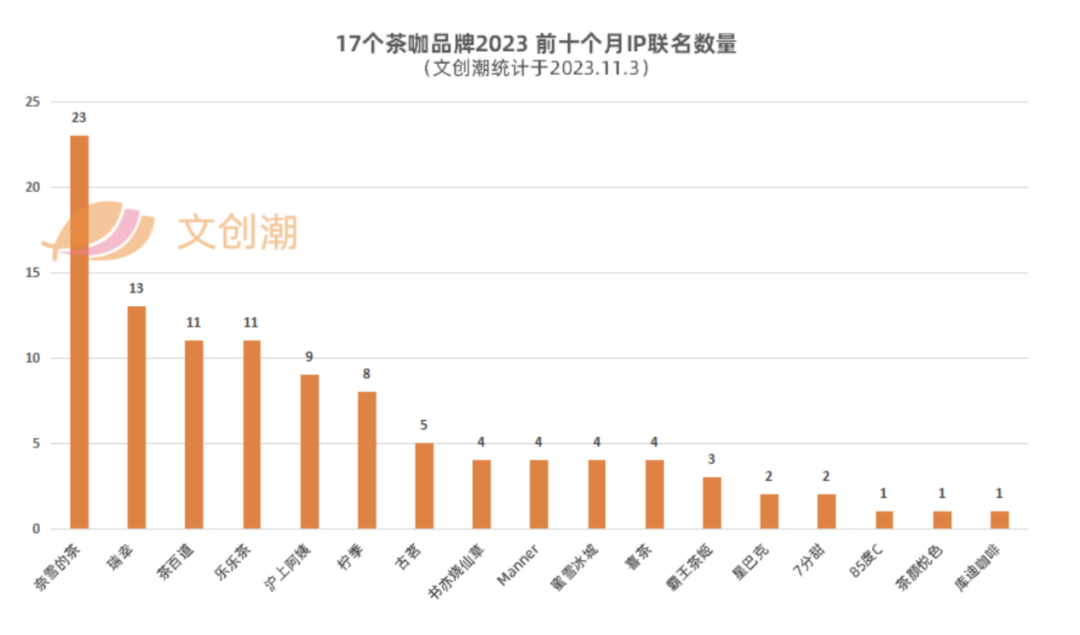 守江山的聂云宸,被“围剿”的喜茶