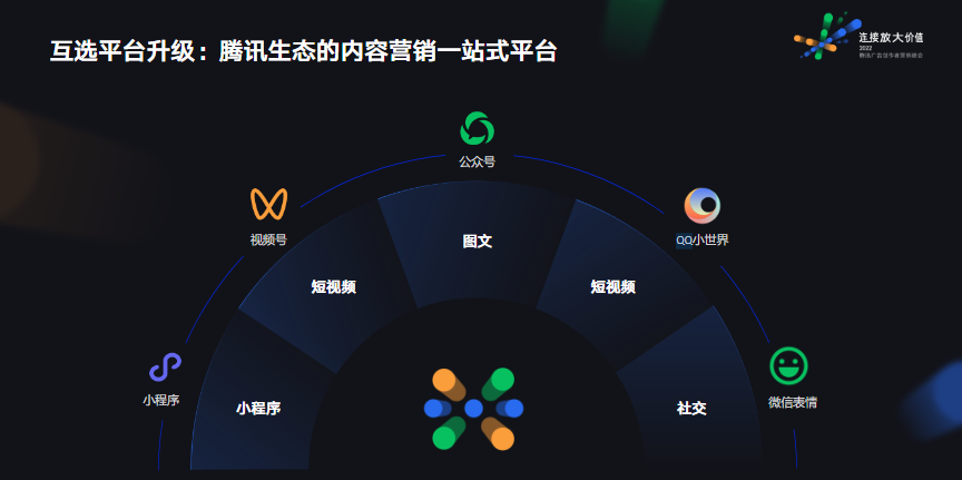 官方推出扶持体系,助力创作者商业变现提速提效!