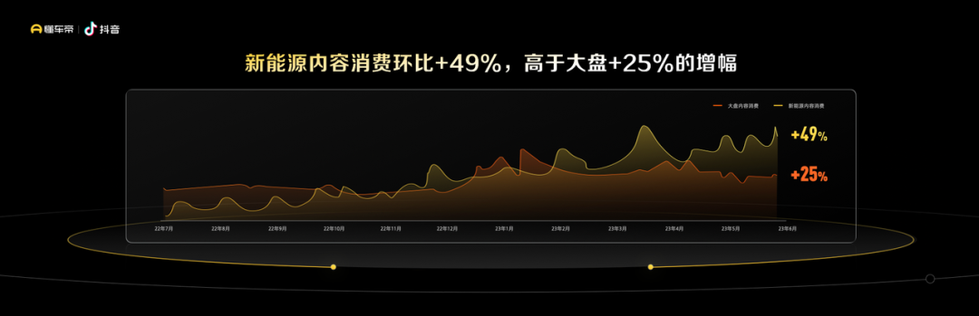 每天3.1亿用户围观、全年变现60亿,抖音又一赛道爆火