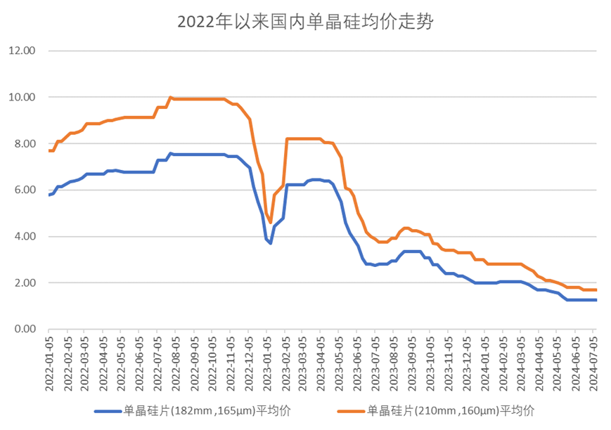中国光伏&ldquo;出红海记&rdquo;
