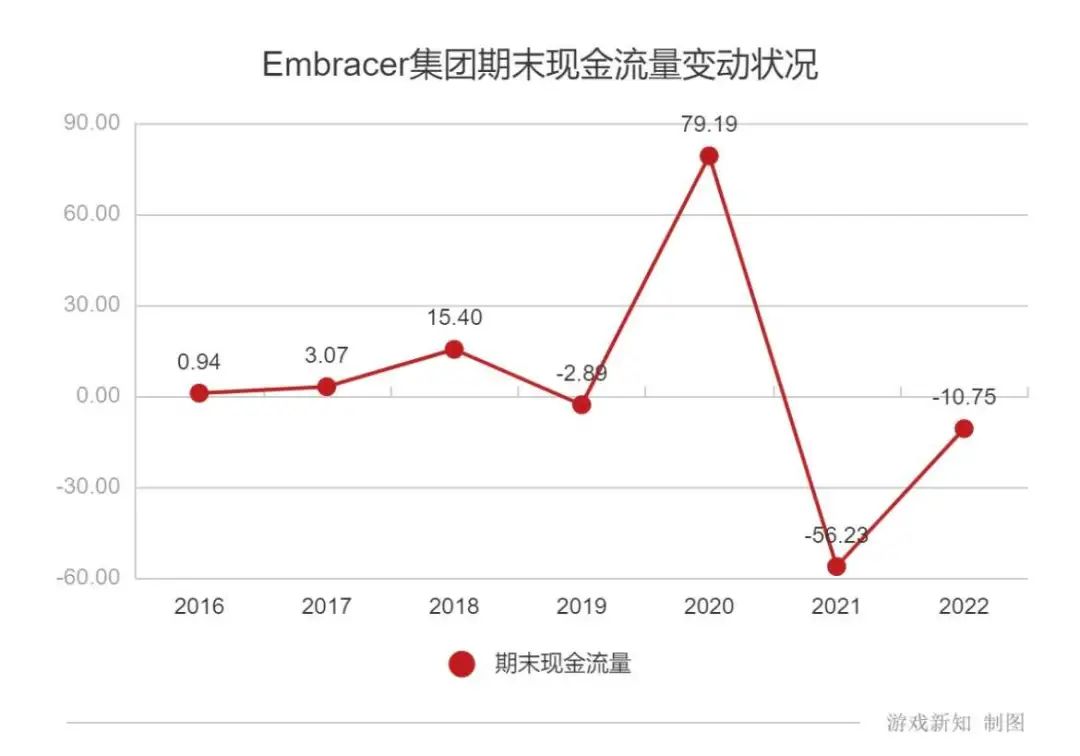 两年113起游戏收购案之后,一家收购狂魔的「硬着陆」