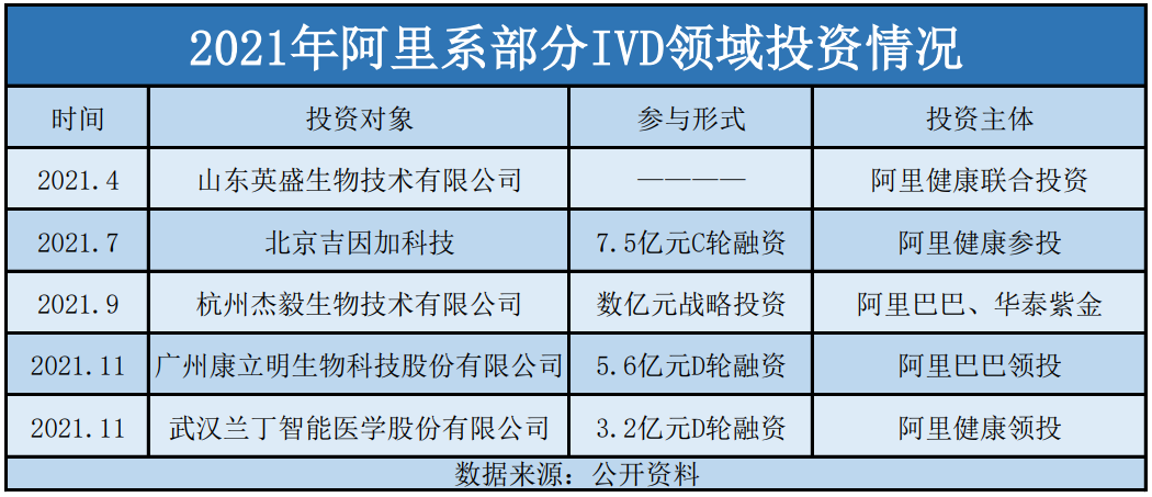 &ldquo;药多医少&rdquo;的阿里健康，分了核酸检测多少羹？