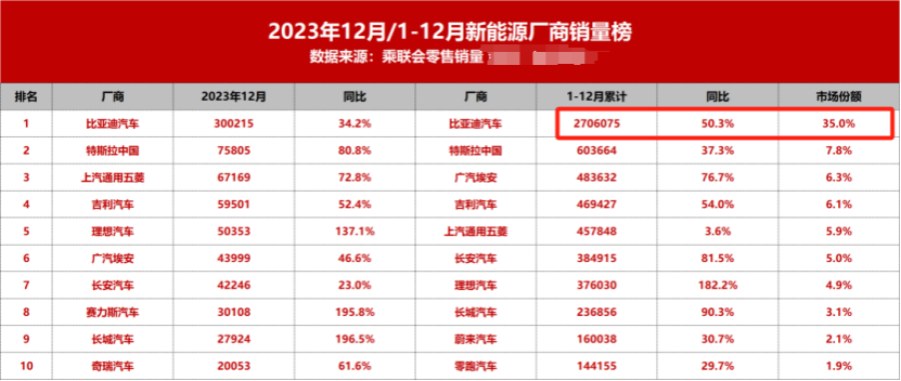新能源车“价格战”白热化,2024年,买车会更便宜吗?
