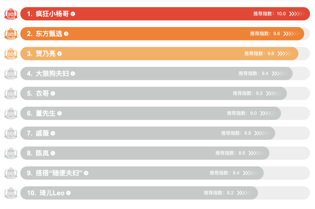 2024，直播电商&ldquo;硝烟再起&rdquo;