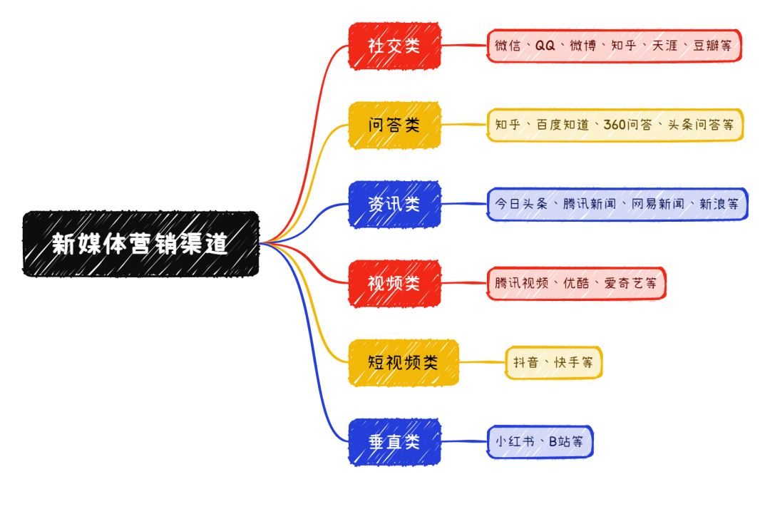 找准的目标受众，这8个问题帮你少走弯路！
