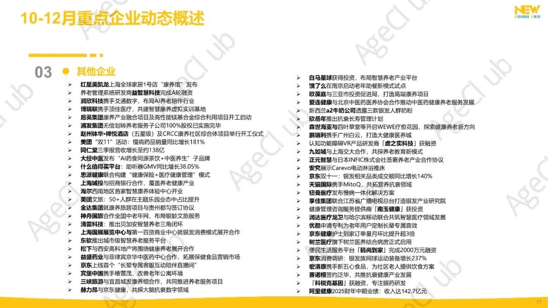 2024年第4季度康养产业市场季报(精华版)