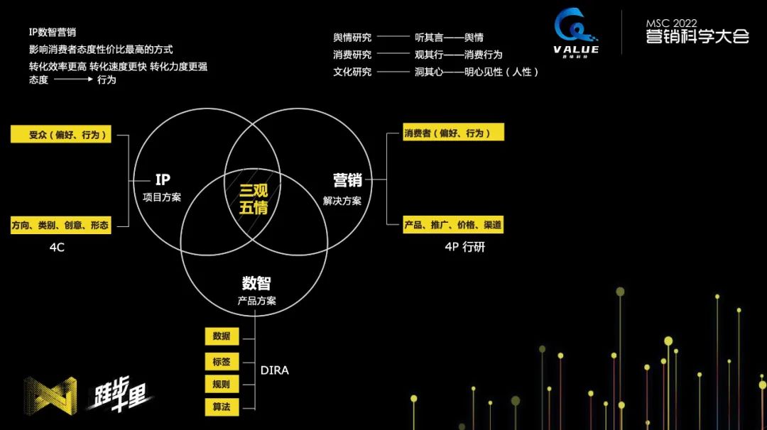 “乌卡时代”品牌破局点:收好这套“三观五情”方法论