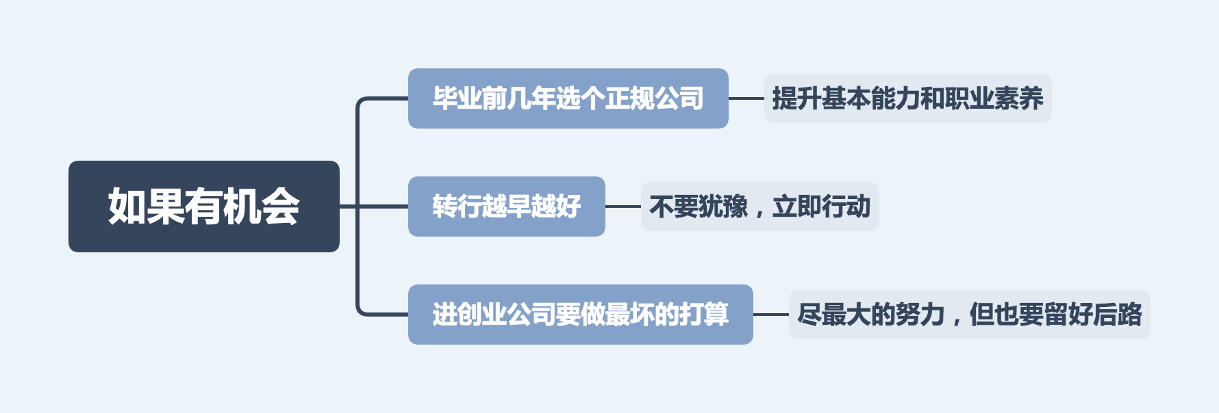 03-如果有机会.png 03-如果有机会.png