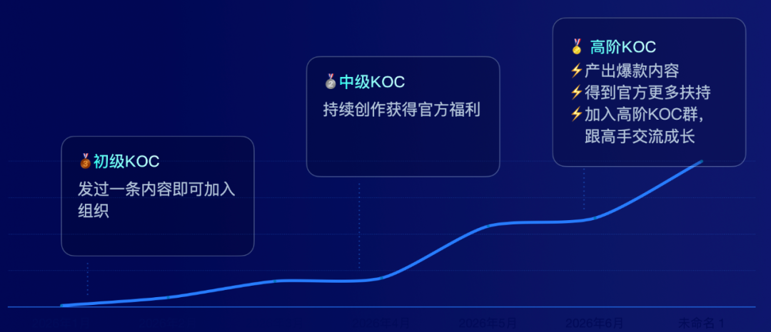 营销人必看！花小钱出大效果，私域营销应该怎么做？