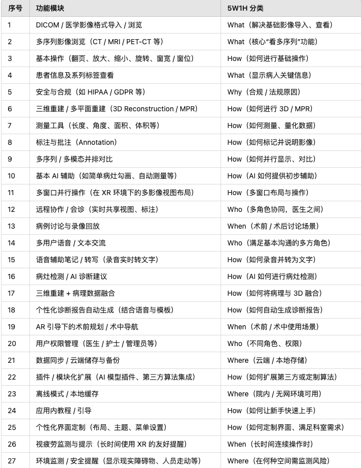 从0到1,我做vision pro的 APP 需求调研