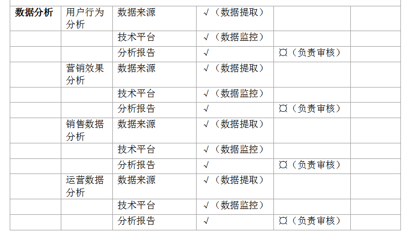 超全超详细的电商平台运营方案,看完你就懂得如何玩转电商平台