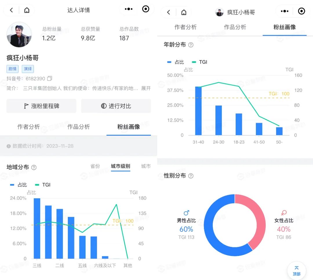 3000万办一场演唱会，小杨哥&ldquo;复刻&rdquo;辛巴