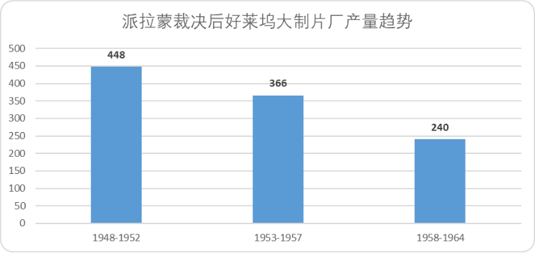 起底“影视工业经济学”:从《星球大战》到《哪吒2》,从派拉蒙到“优爱腾”