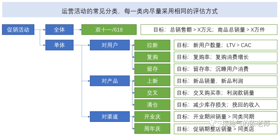这才是真正的数据分析项目，而不是取数发通报