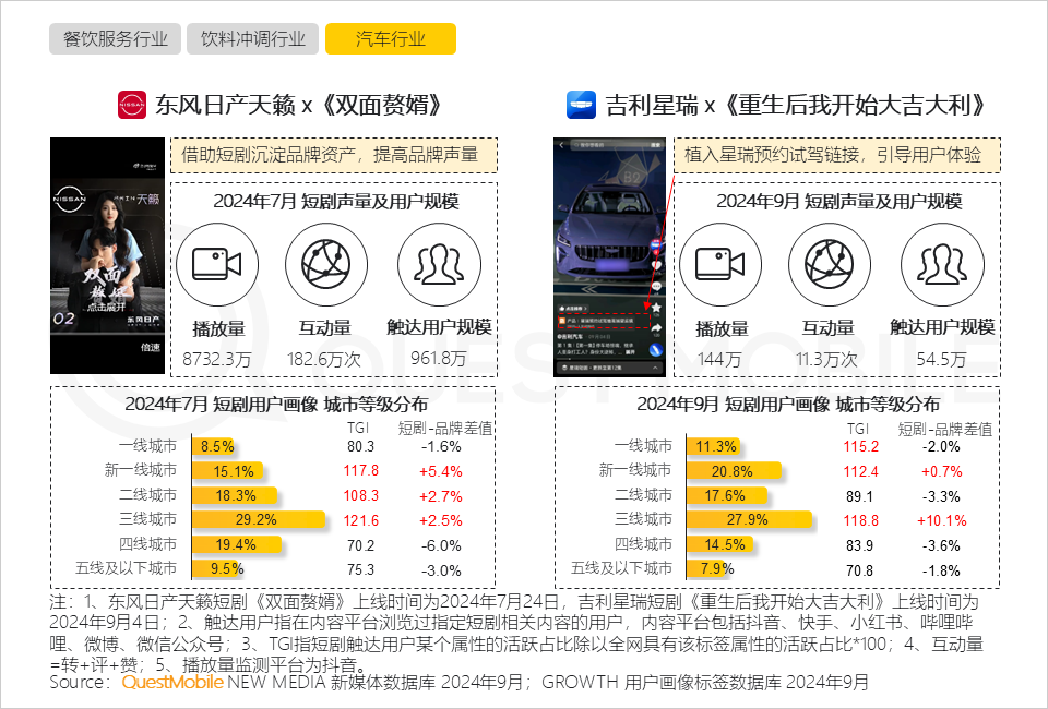 QuestMobile 2024年营销热点事件盘点:营销回归情感,IP营销、短剧营销暴增……