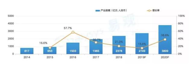 内容产业新趋势:不可忽视的老人、儿童与中年人