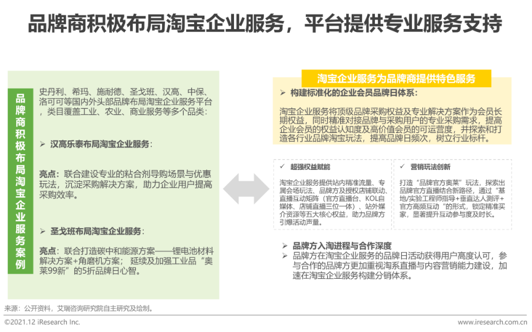 2021年中国企业采购电商市场研究报告