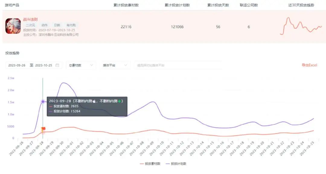 新品首月流水或破亿,这家游戏公司正在成为发行「黑马」