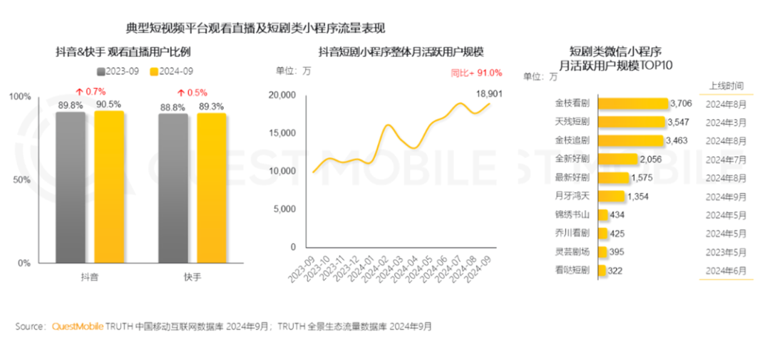 眼热短剧“流量+商业”双重价值,百度坐不住了