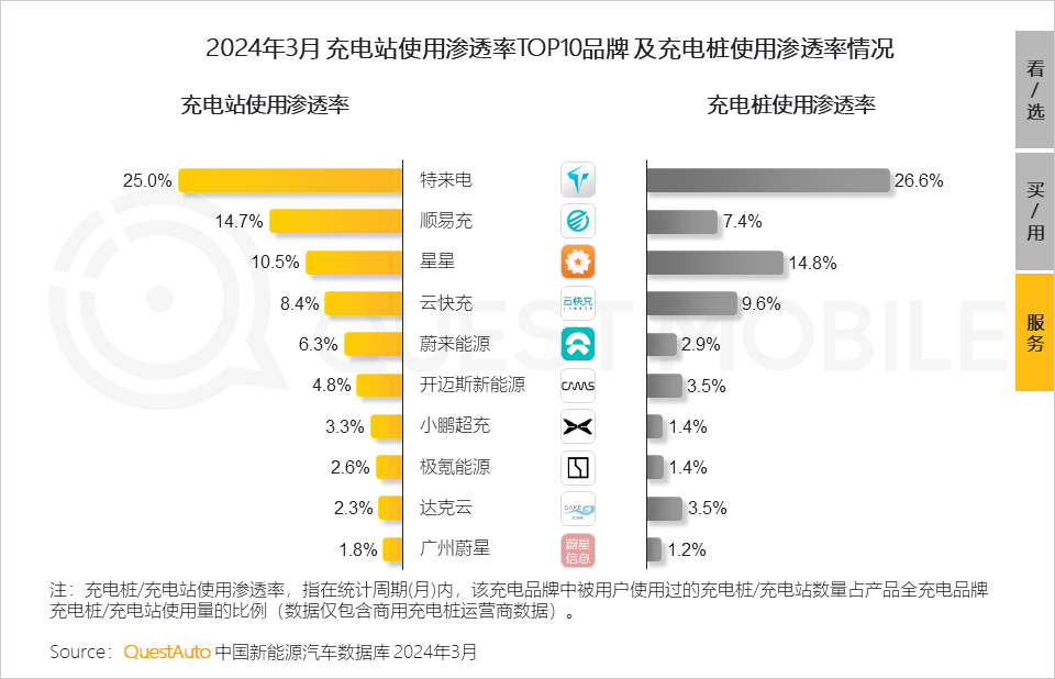 QuestMobile2024中国移动互联网春季大报告：用户12.32亿，人均月时长165小时，小程序、AIGC、三大屏交相辉映