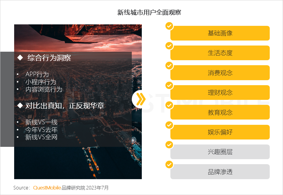 QuestMobile 2023年新线市场用户洞察:新线城市用户规模4.68亿,消费潜力持续爆发,5000元终端占比24.1%