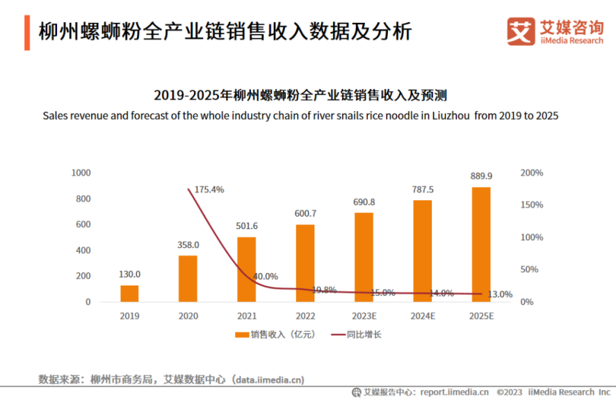 &ldquo;此之臭味，彼之美食&rdquo;，品牌如何玩转两极分化的&ldquo;臭东西&rdquo;？