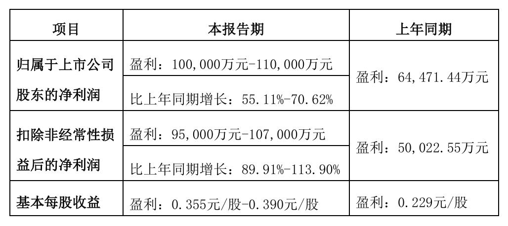 燕京啤酒,逆袭成功