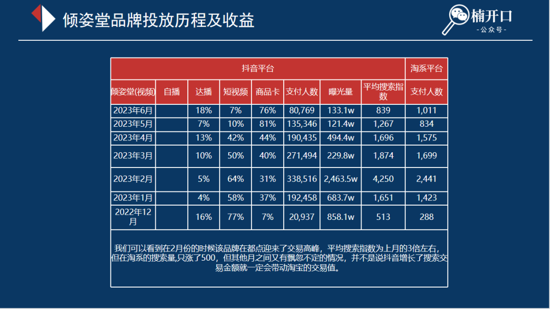 6个近1年在抖音爆发性增长的品牌,不同玩法下溢出到淘系的流量差异有多大?