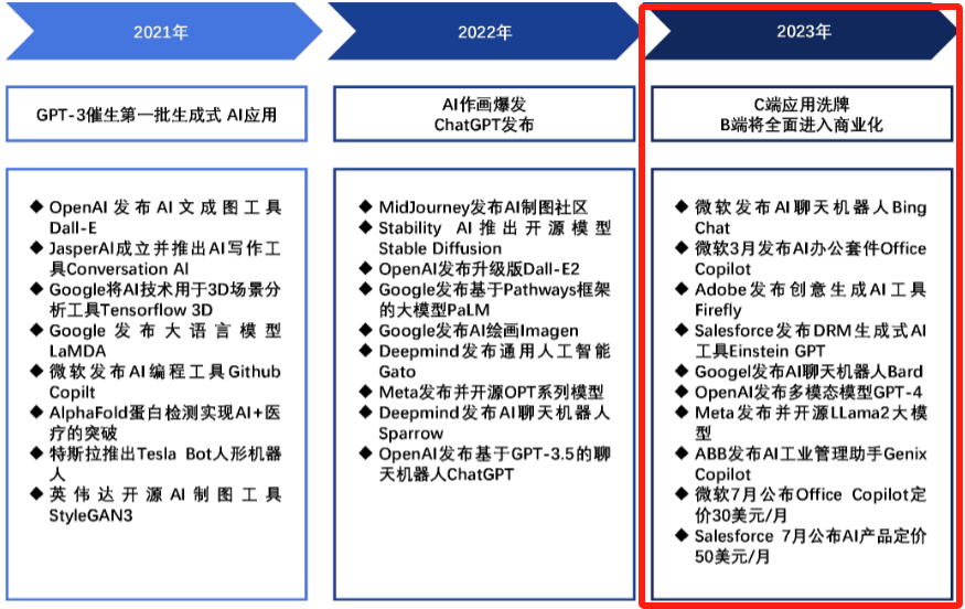 思迈特：&ldquo;人工智能+&rdquo;浪潮里，国产BI到了关键时刻