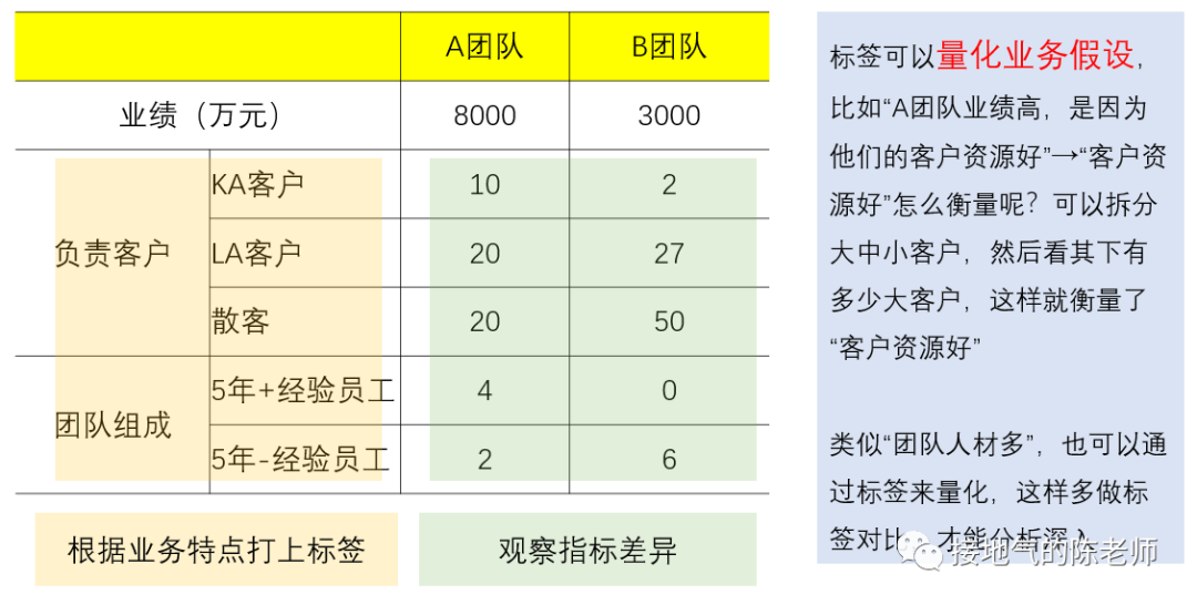 标签 VS 数据指标体系，终于有人讲清楚了