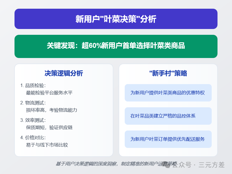 分析不够深入?4个步骤让你真正做到懂业务