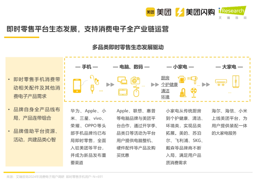 即时零售升温，3C家电迎来&ldquo;确定性红利&rdquo;
