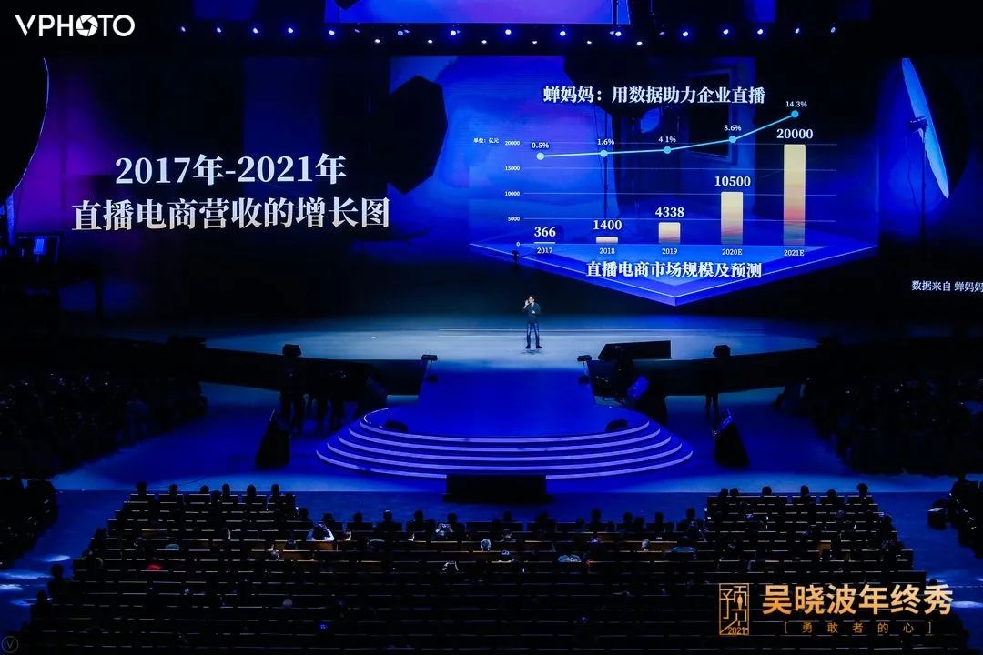 新知达人, 年度带货TOP50榜单出炉,罗永浩一年带货竟破20亿! 新知达人, 年度带货TOP50榜单出炉,罗永浩一年带货竟破20亿!