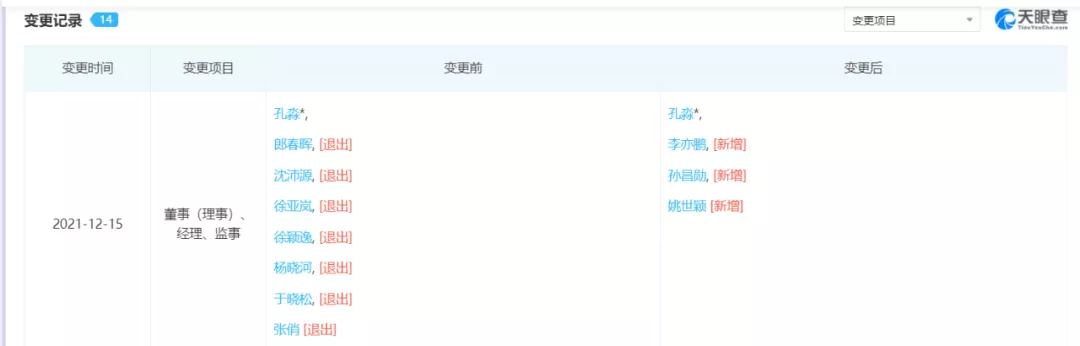 云通信企业并购背后：技术的整合进化与递归