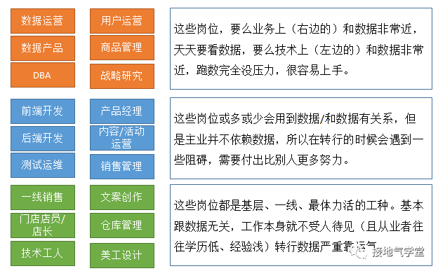 找数据分析工作,为啥别人那么轻松,我这么难