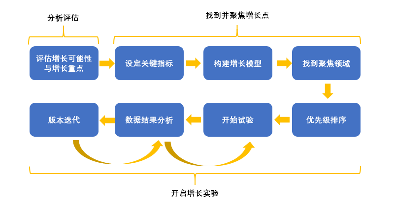 增长模型.png