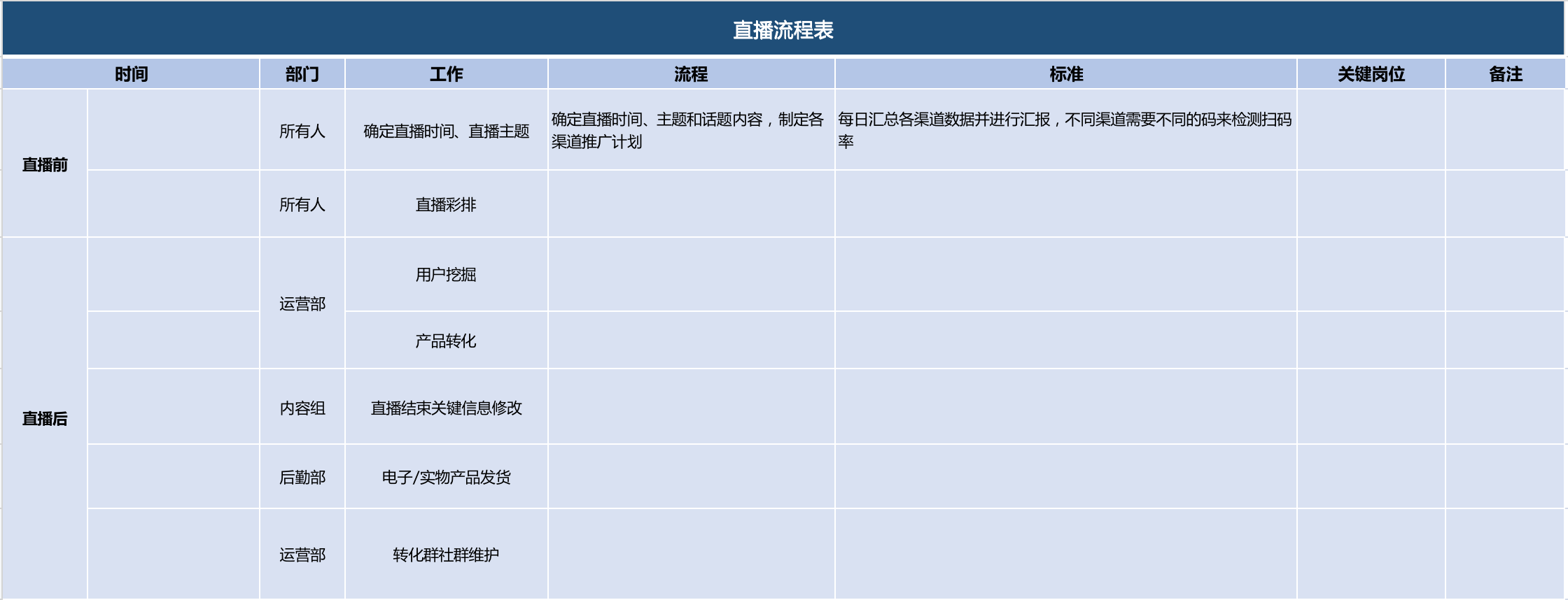 线上有什么活动策划(分享线上活动策划怎么做)