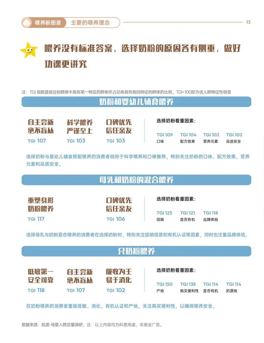 2025婴配粉喂养趋势报告：人类幼崽喂养图鉴