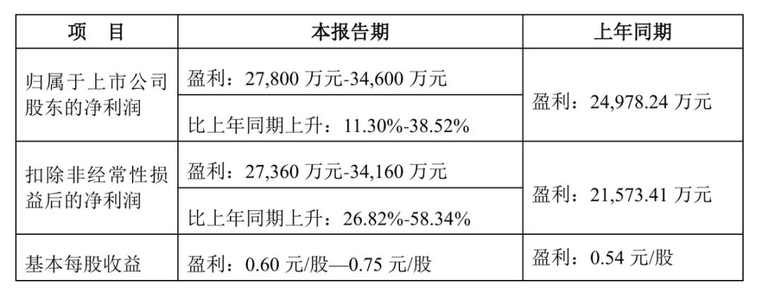成立近30年,哈尔斯还在为成长奔忙