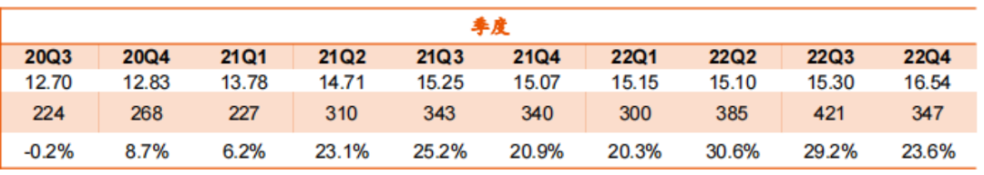 五个月开店破千家,库迪咖啡能一直用9块9紧追瑞幸吗?