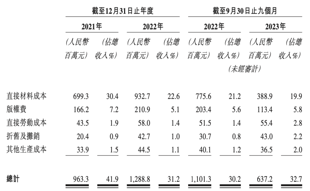 一年花2亿买版权,靠奥特曼上市的卡游,也存在隐忧|雷报