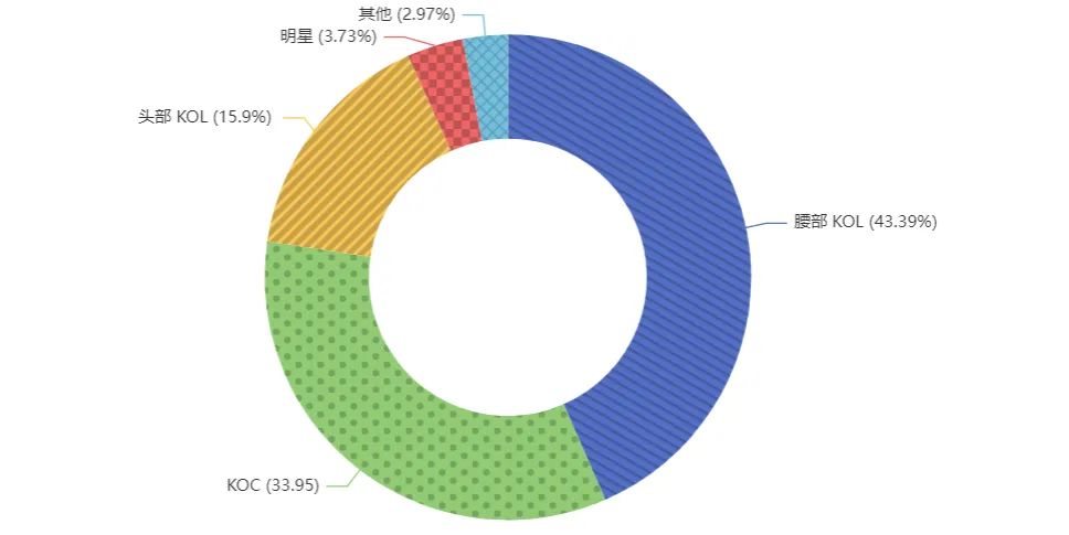 内容营销公司有哪些(分享内容营销的平台)