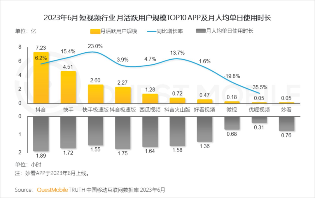 互换特产火了,抖音社交活了?