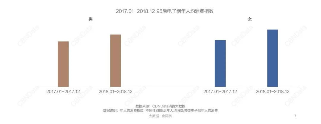 什么魔力让整个市场都讨好&ldquo;她&rdquo;？