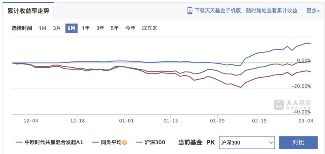 跟茅台一样，无脑看好，长期确定性极高，关键足够便宜了