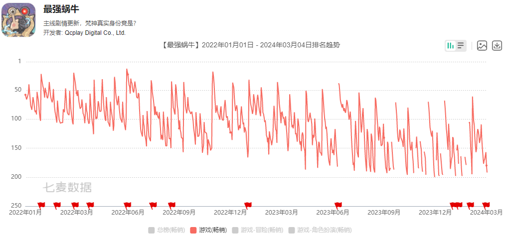 青瓷预计再度亏损,转头去争取爆款发行权