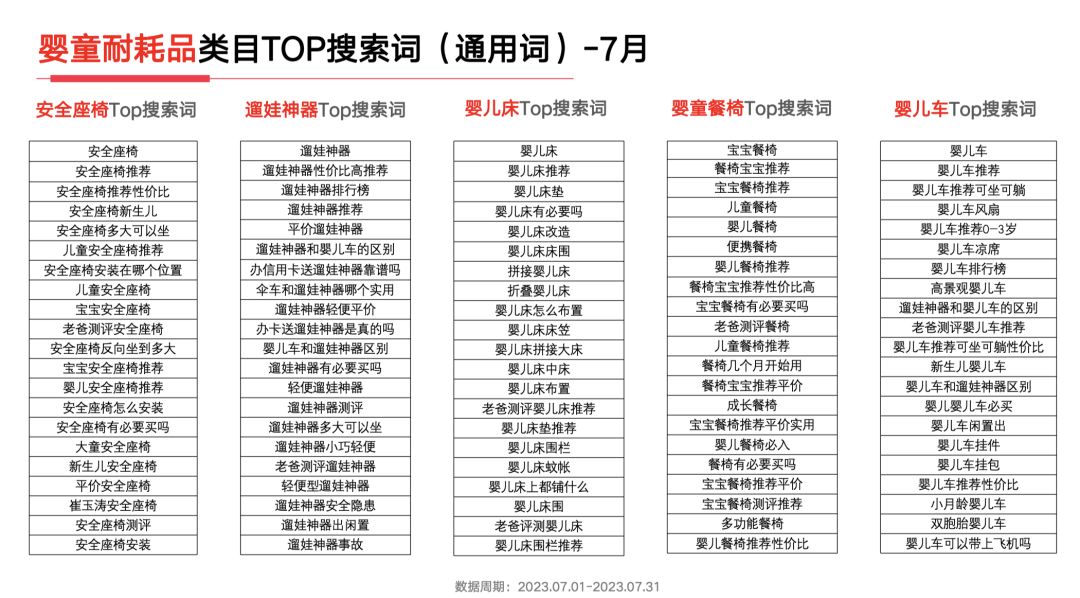 23年7月,小红书9大行业趋势分析