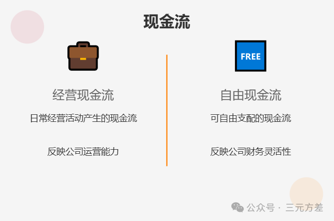 数据分析思维清单13/50:财务思维